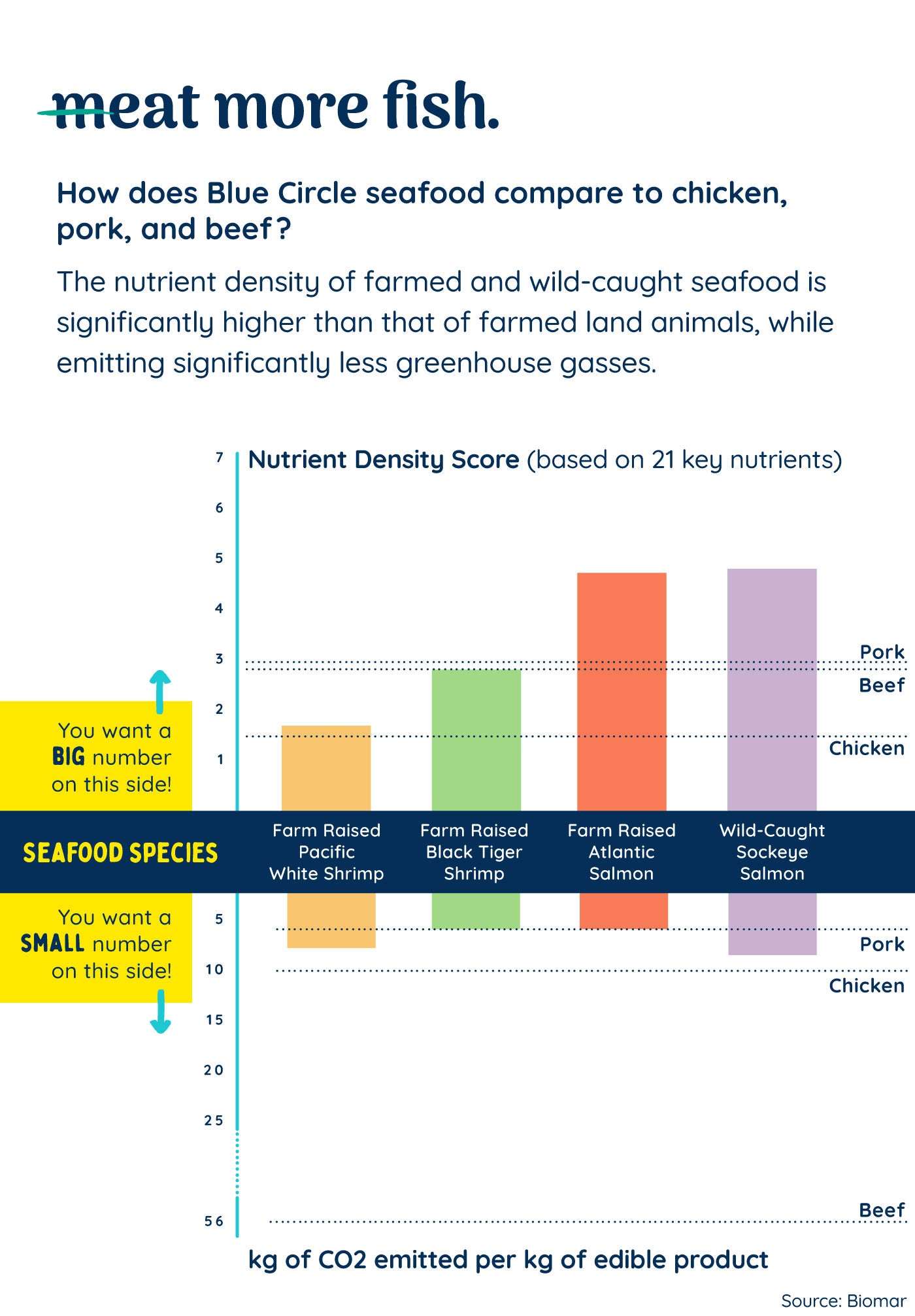 Blue Circle Foods